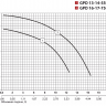 Циркуляционный насос GPD13-14-550 "NPO"